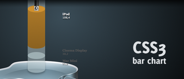 Wicked CSS3 3d bar chart Wicked CSS3 3d bar chart