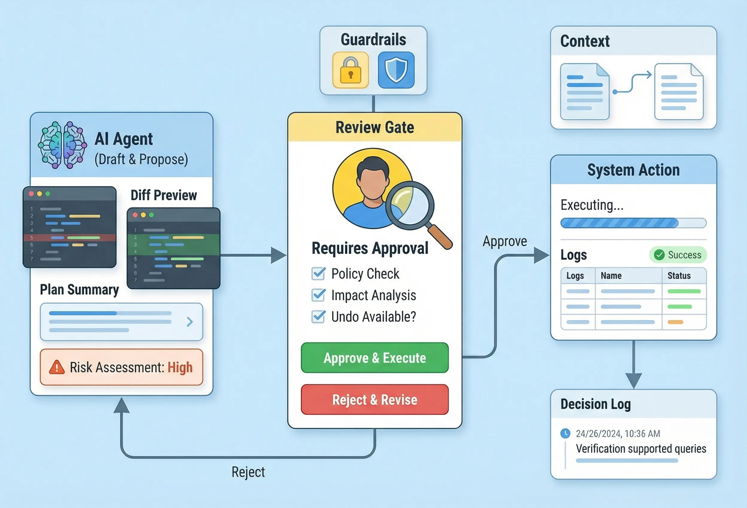 Human-in-the-Loop Agents: when to require review, when to automate, how to log decisions
