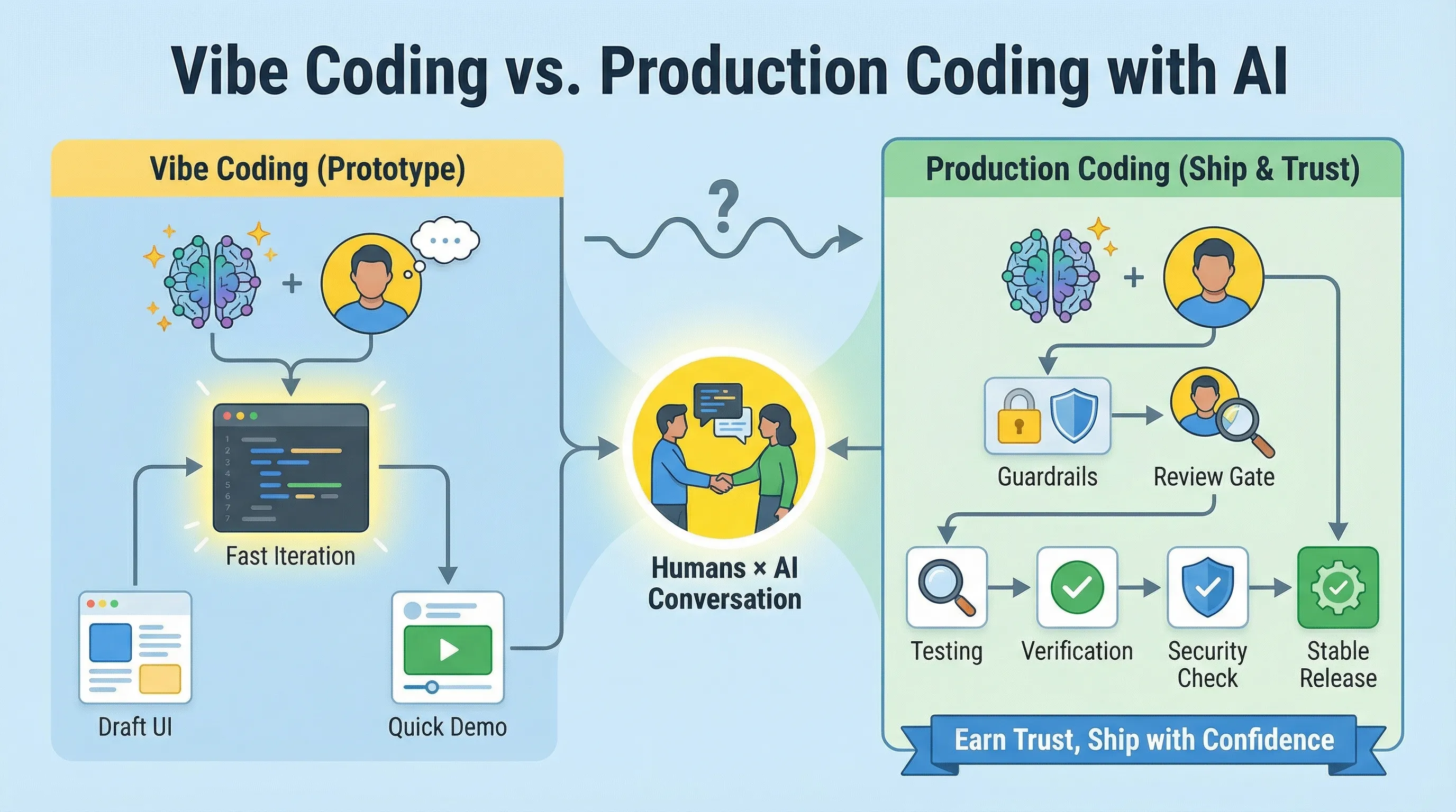 I Fell In Love With Vibe Coding. Then I Tried To Ship It